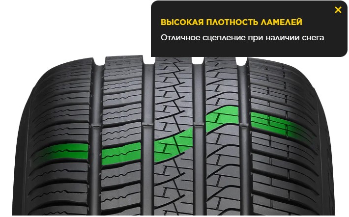 Высокая плотность ламелей